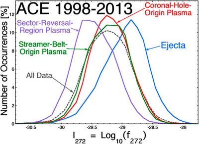 Exploring the Properties of the Electron Strahl at 1 AU as an Indicator of the Quality of the Magnetic Connection Between the Earth and the Sun